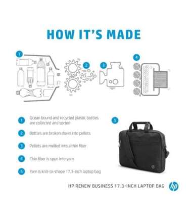 HP Business 17.3 Slim Top Load, RFID & Bluetooth tracker Pocket, Cable pass-through, Sanitizable - Black