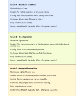 HP RENEW Grade B 840 G8 14.0" Full HD Display Intel Core i5-1135G7 16 GB 256 GB SSD Intel Iris Xe Graphics