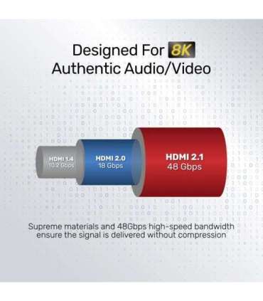 UNITEK C140W HDMI cable 5 m HDMI Type A (Standard) Black