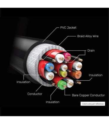 UNITEK C140W HDMI cable 5 m HDMI Type A (Standard) Black