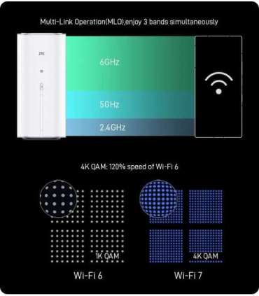 ZTE G5 Ultra 5G Router (MC8512)