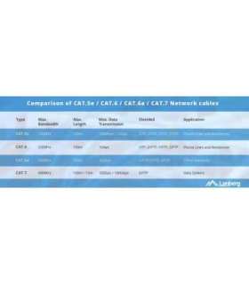 LANBERG CABLE UTP CAT.5E 305M WIRE CU BLACK FLUKE