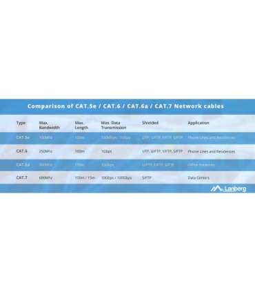 LANBERG CABLE UTP CAT.5E 305M WIRE CU BLACK FLUKE