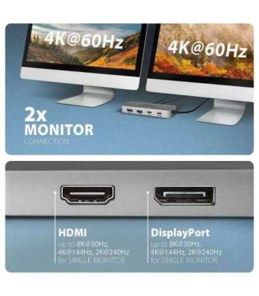 AXAGON USB-C 10Gbps DUAL 4K DISPLAY 7in1 hub HMC-CUB83X2