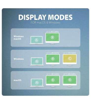 AXAGON USB-C 10Gbps DUAL 4K DISPLAY 7in1 hub HMC-CUB83X2