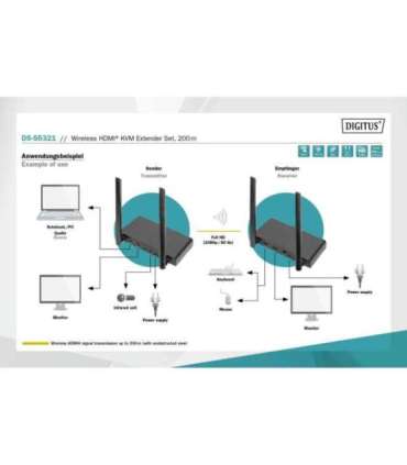 Digitus Wireless HDMI KVM Extender Set, 200 m DS-55321
