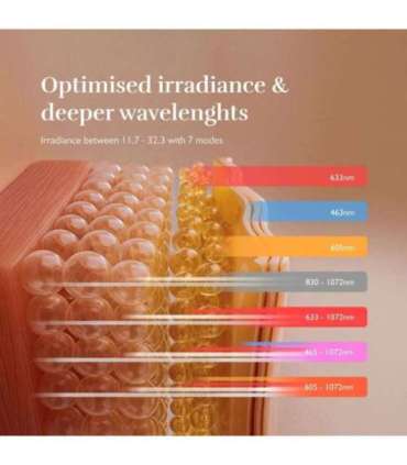 Silkn LED Face Mask Pro (FLMP1PE1001)