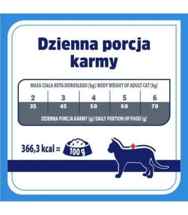 VET RESPONSE Hypoallergenic - dry cat food - 1,6kg