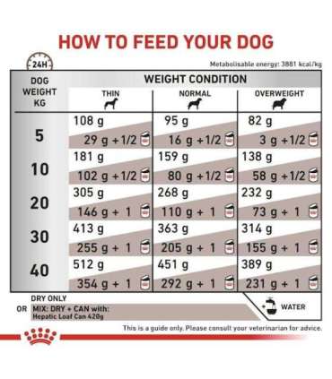 ROYAL CANIN Dog Hepatic VHN - dry dog food - 7kg