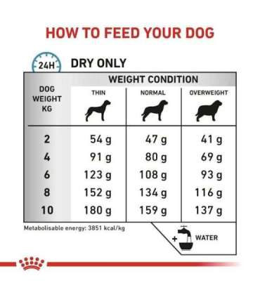 ROYAL CANIN Anallergenic Small VHN - dry dog food - 3kg