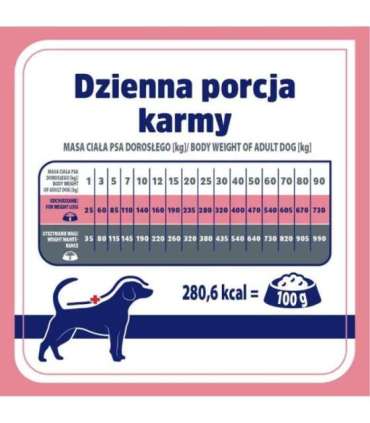 VET RESPONSE Weight balance - dry dog food - 8kg