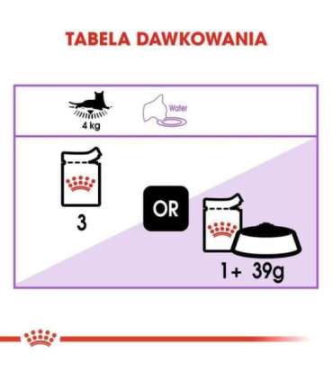 ROYAL CANIN FHN Sterilised in sauce - wet food for adult cats - 12x85g