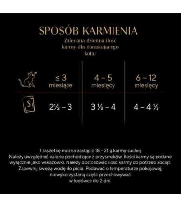 SHEBA Kitten Selection of Flavors in Sauce - wet cat food - 40x85 g