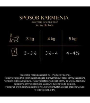 SHEBA Delicacy Drobiowe Smaki w galaretce - mokra karma dla kota - 40x85 g