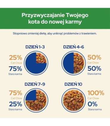 PURINA Cat Chow Sterilised with lamb and green beans in sauce - wet cat food - 26x85g (20 + 6 GRATIS)