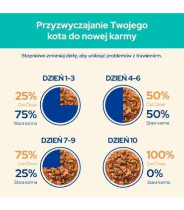 PURINA Cat Chow Hairball Control with chicken and green beans in sauce - wet cat food - 26x85g (20 + 6 GRATIS)