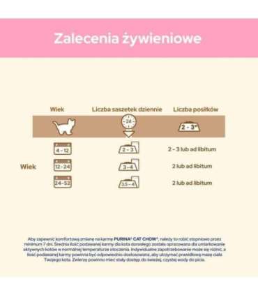 PURINA Cat Chow Kitten with lamb and zucchini in sauce - wet cat food - 26x85g (20 + 6 GRATIS)