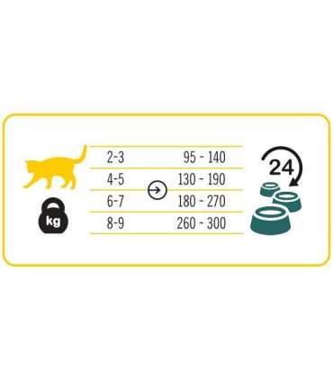 3COTY 02. Chicken - wet cat food - 180g