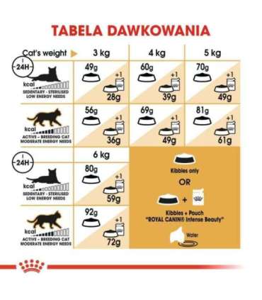 Royal Canin Sphynx dry cat food 2 kg