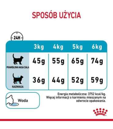 Royal Canin Urinary Care dry cat food 4 kg