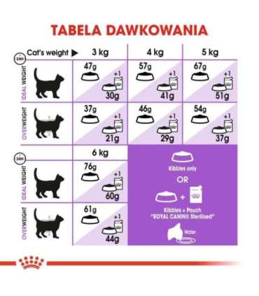 Royal Canin Sterilised 37 cats dry food 400 g Adult Poultry