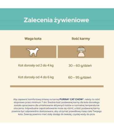 Purina CAT CHOW HAIRBALL CONTROLL cats dry food 1.5 kg Adult Chicken