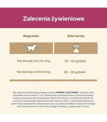 Purina Cat Chow Urinary Tract Health cats dry food 1.5 kg Adult Chicken