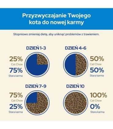 Purina CAT CHOW cats dry food 1.5 kg Adult Turkey