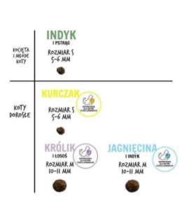 PAKA ZWIERZAKA Chicken S - dry cat food - 1,6kg