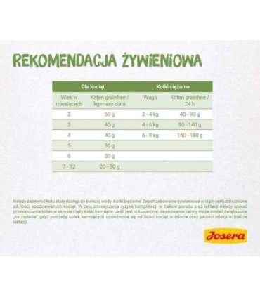 Josera 4032254755012 cats dry food 400 g Kitten Poultry