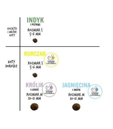 PAKA ZWIERZAKA Kitten Turkey with trout S - dry cat food - 400g