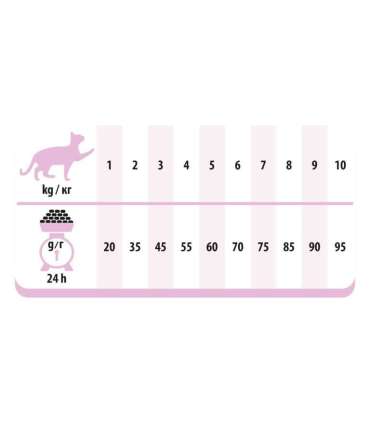 PREVITAL Senior Salmon - dry cat food - 1,4kg