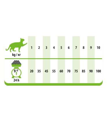 PREVITAL Cat Food Sterile with Turkey - Dry Cat Food - 1.4 kg