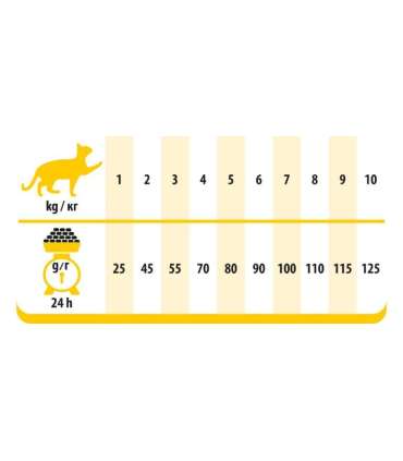 PREVITAL Cat Food Adult with Chicken - Dry Cat Food - 1.4 kg