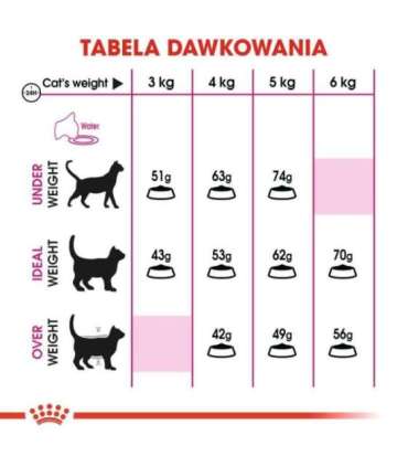 ROYAL CANIN Savour Exigent Adult - dry cat food - 400g