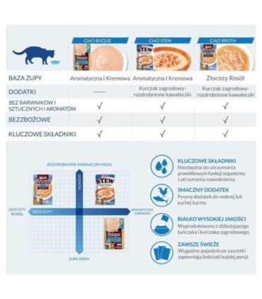 INABA Ciao Stew Chicken & Tuna - cat treats - 40g