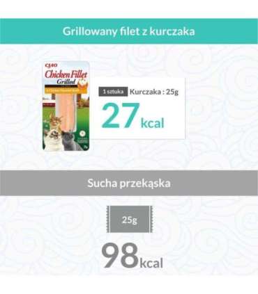 INABA Grilled Chicken Fillet in chicken flavored broth - cat treats - 25 g