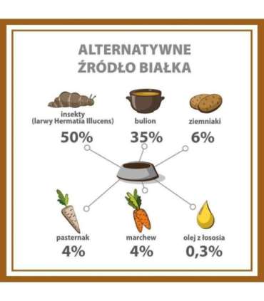 PUPIL PREMIUM INSECT karma mokra dla psa 400g