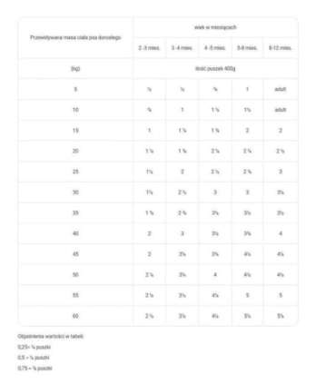 RAW PALEO Puppy Monoprotein Beef - wet food for puppies - 400 g