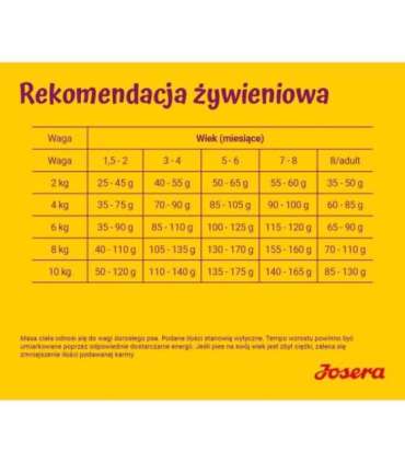 JOSERA MiniJunior - dry dog food - 10kg