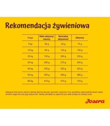 Josera Balance 12.5 kg Senior