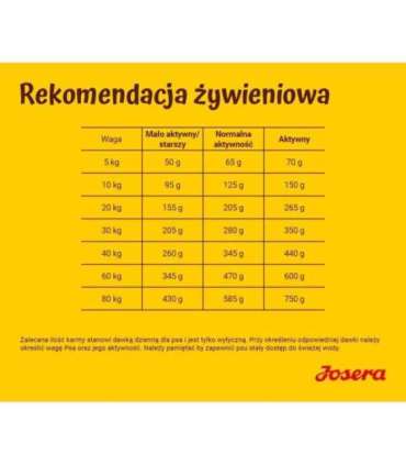 JOSERA Lamb with rice - dry dog food - 12,5 kg