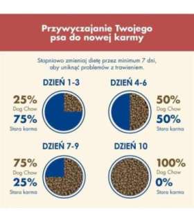 PURINA Dog Chow Sensitive Salmon - dry dog food - 14 + 2,5kg