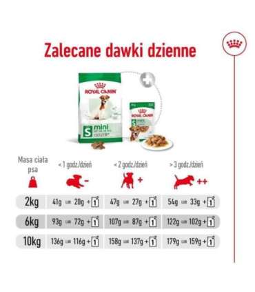 Royal Canin Mini Adult 8+ 8 kg Senior Poultry, Rice, Vegetable