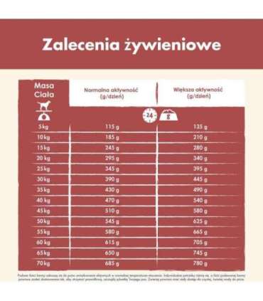 Purina DOG CHOW Sensitive Adult 14 kg Salmon