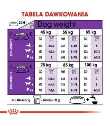 ROYAL CANIN Giant Adult - dry dog food - 15 kg