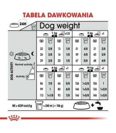 ROYAL CANIN Mini Exigent - dry food for fussy dogs - 1kg