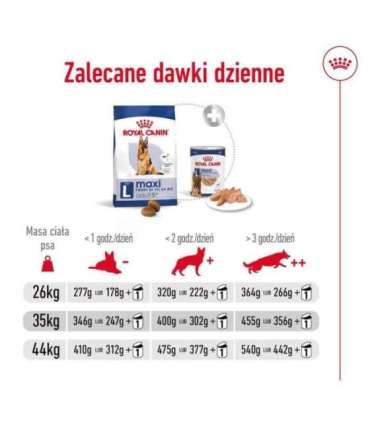 ROYAL CANIN Maxi Adult 5+ - dry dog food - 15 kg