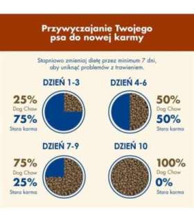 PURINA Dog Chow Mature Senior with lamb - dry dog food - 14 kg