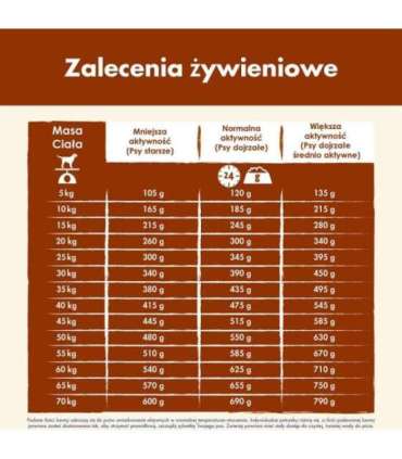 PURINA Dog Chow Mature Senior with lamb - dry dog food - 14 kg